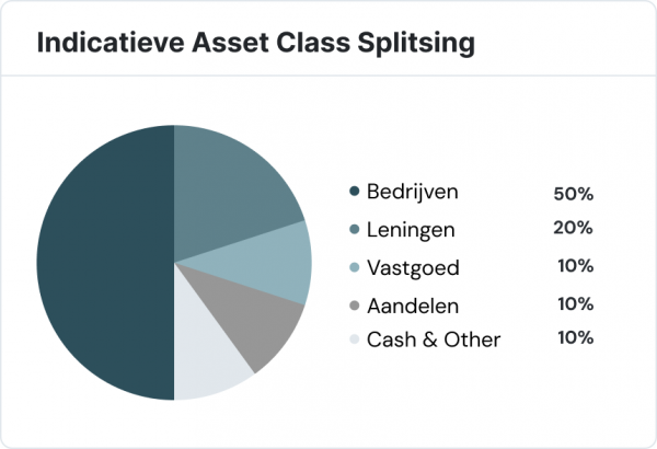 Asset classes